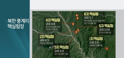 S.Korea kicks off radiation tests on N.Korean defectors