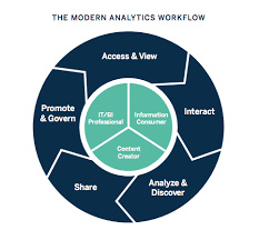How Market Research and Embedded BI Solutions Are Transforming Modern Business